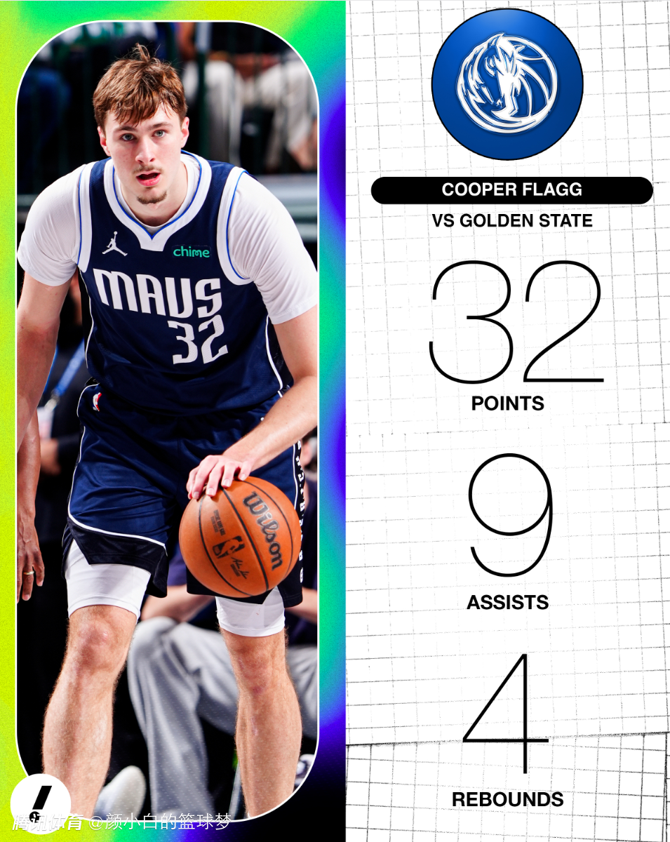 6数据新秀前三无缘ROY？皮尔斯为弗拉格辩护：04詹瓜之争说明一切