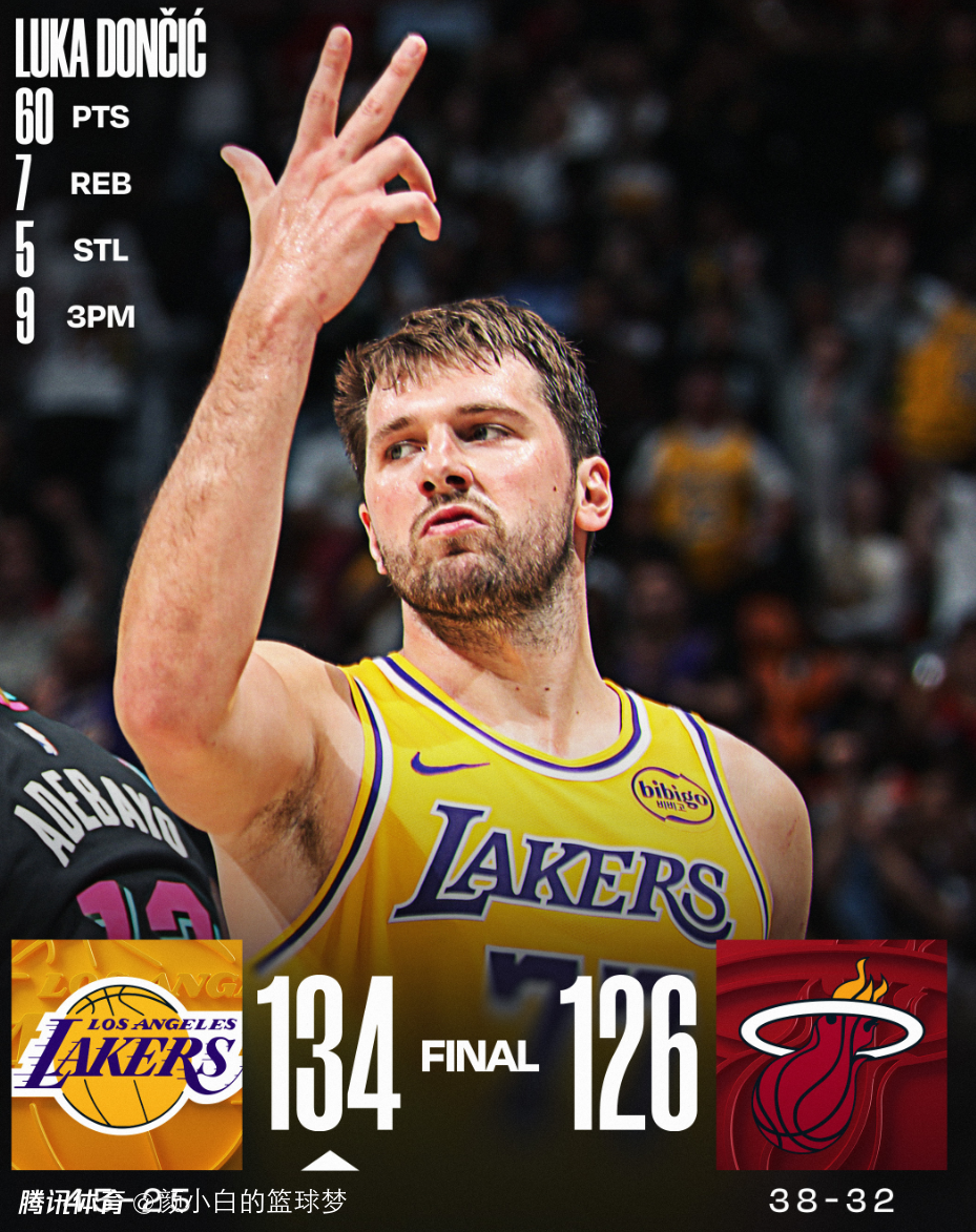 勒布朗打服最强詹黑！41岁没睡好都创8纪录 一身腱子肉再证顶级自律