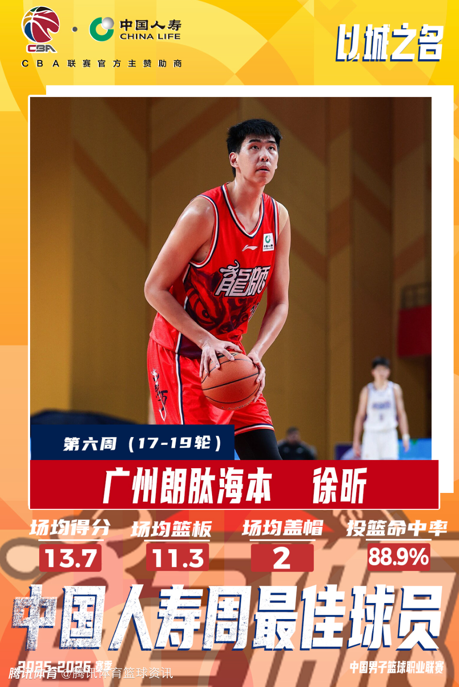 CBA官方公布第六周周最佳：徐昕场均13+11当选 奎因全面表现带队全胜