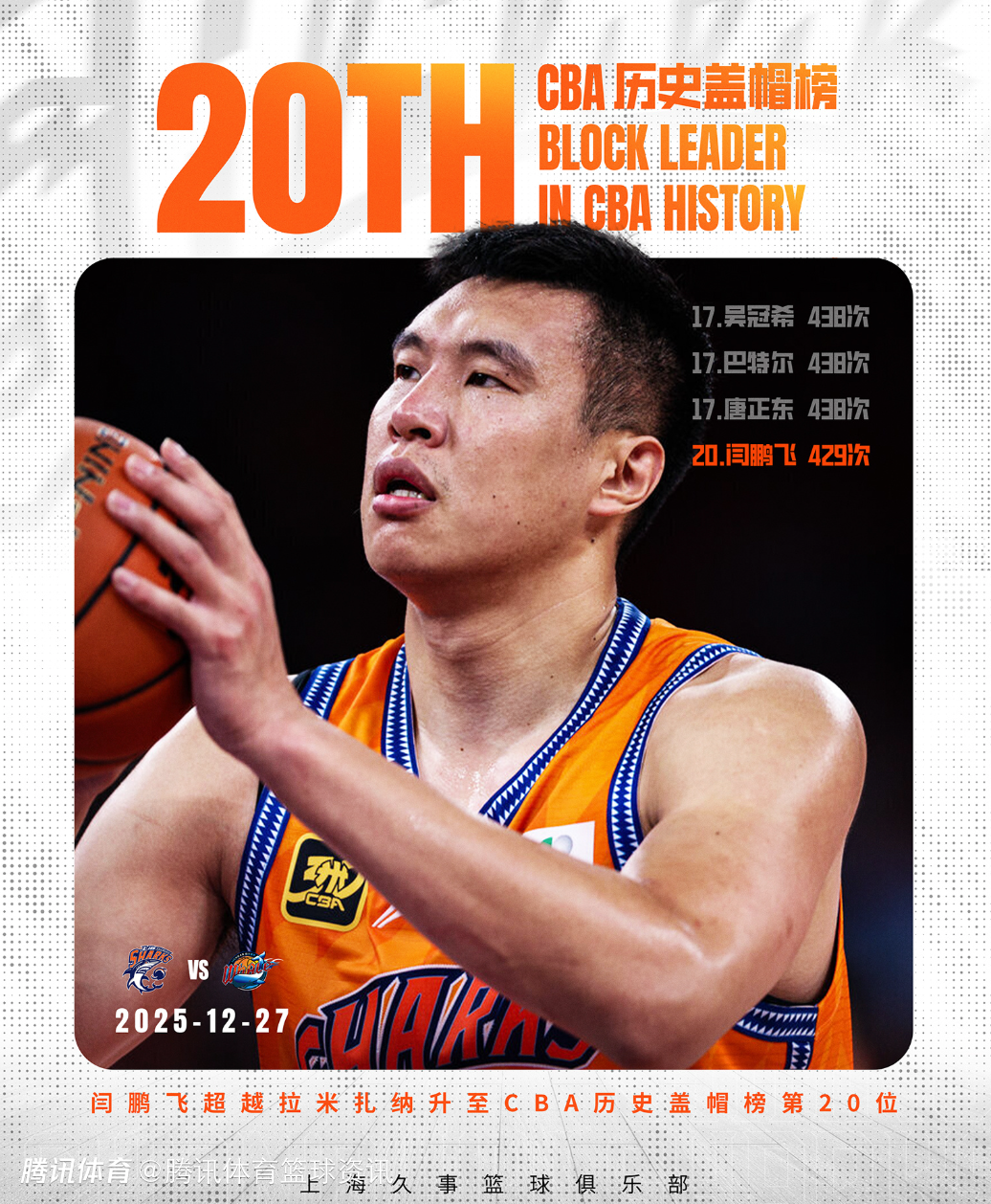 里程碑！闫鹏飞生涯总盖帽数超越拉米扎纳 升至历史第20位