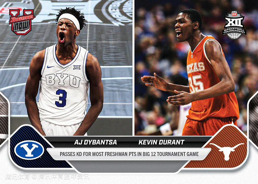 状元热门太炸！迪班萨连破杜兰特纪录：背靠背67分创历史