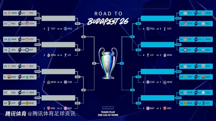 欧冠附加赛形势：巴萨、曼城、国米等八队暂列种子区 抽签1月30日进行
