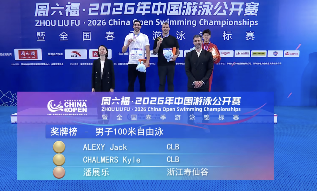 中国游泳公开赛男子100米自：查尔莫斯、阿莱克西47秒70并列夺金 潘展乐48秒05获季军