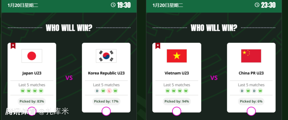 投票要输？亚足联官网晋级决赛可能性：越南94%完虐中国队6%