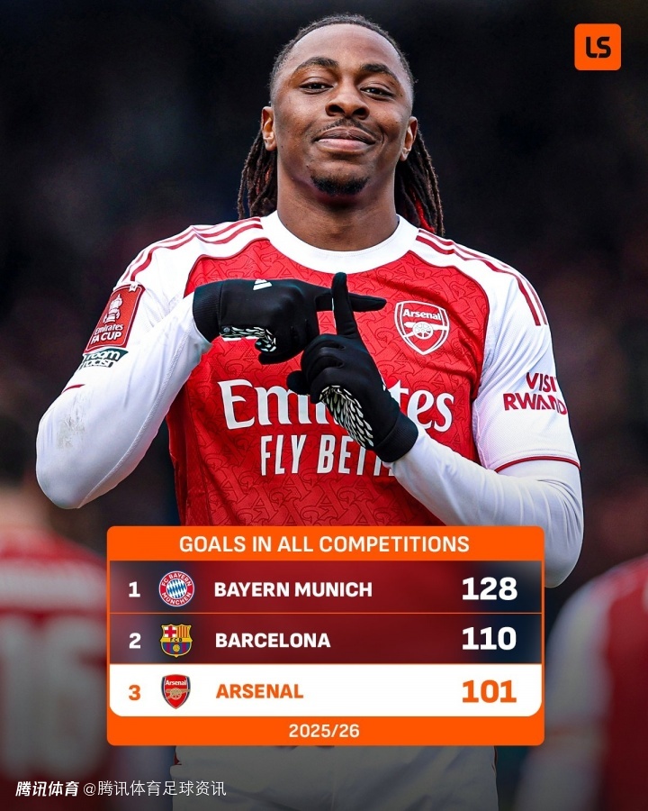 LiveScore：阿森纳打入赛季第101球 成本赛季五大联赛第3支百球球队