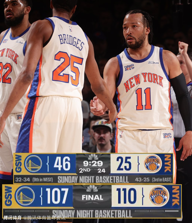 尼克斯21分大逆转创球队近2年最高 布伦森纽约生涯98次30+队史第三