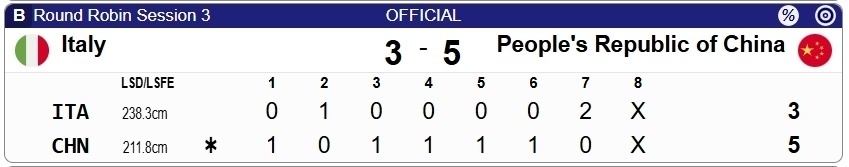 中国轮椅冰壶混团迎两连胜：上演连续三局偷分好戏！5-3力克东道主