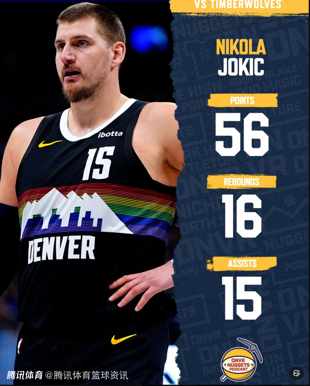 NBA历史首现！约基奇轰56分16板15助刷爆纪录：加时赛独得18分创新高