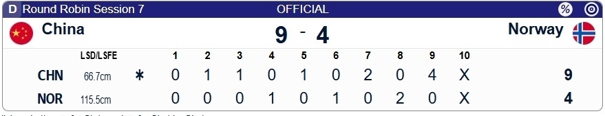 男子冰壶世锦赛第七轮：中国终结两连败，9-4大胜挪威！单局拿4分
