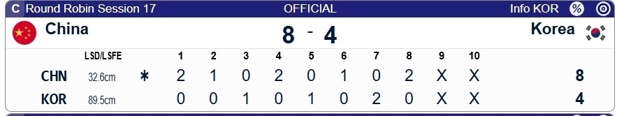 中国男子冰壶8-4横扫韩国：四连败后，再尝胜利滋味！排名稳居第七