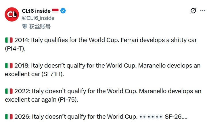 意大利三度无缘世界杯，前两届法拉利均为当赛季车队亚军