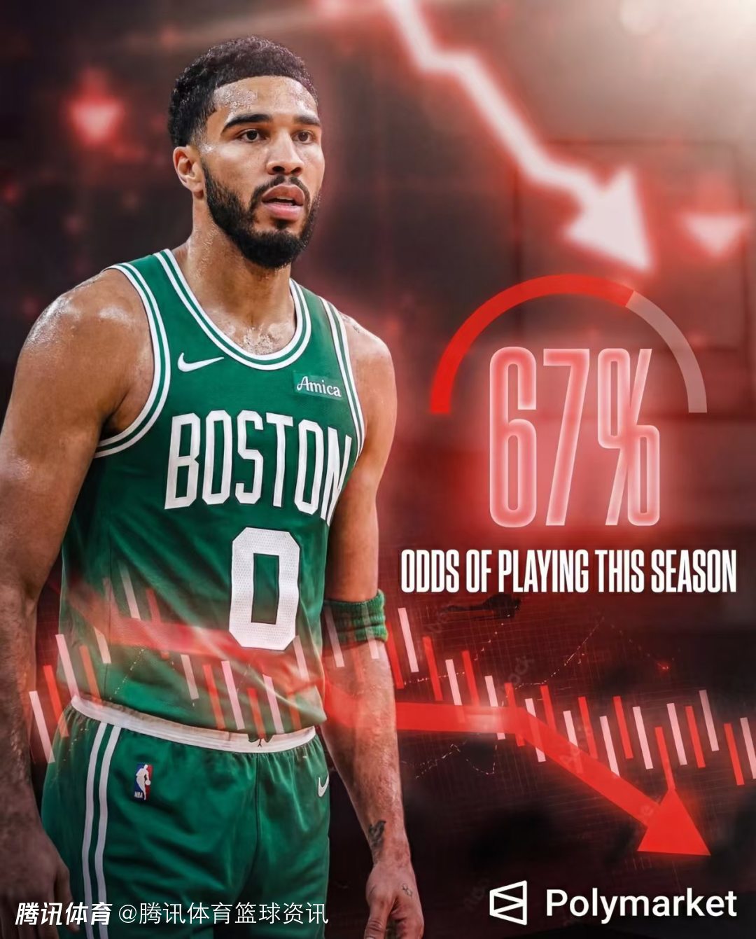 塔图姆复出概率骤降！马祖拉回应：我没上过医学院