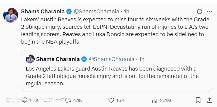 里夫斯腹斜肌二级损伤！专家透露治疗方案：湖人季后赛潜在10人轮换出炉