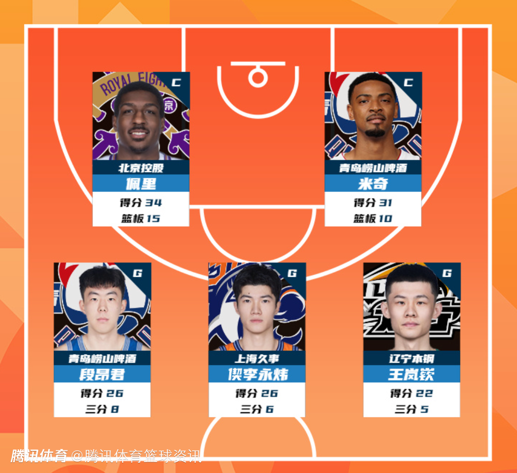 CBA常规赛第22轮最佳阵容：佩里34+15领衔 段昂君王岚嵚在列