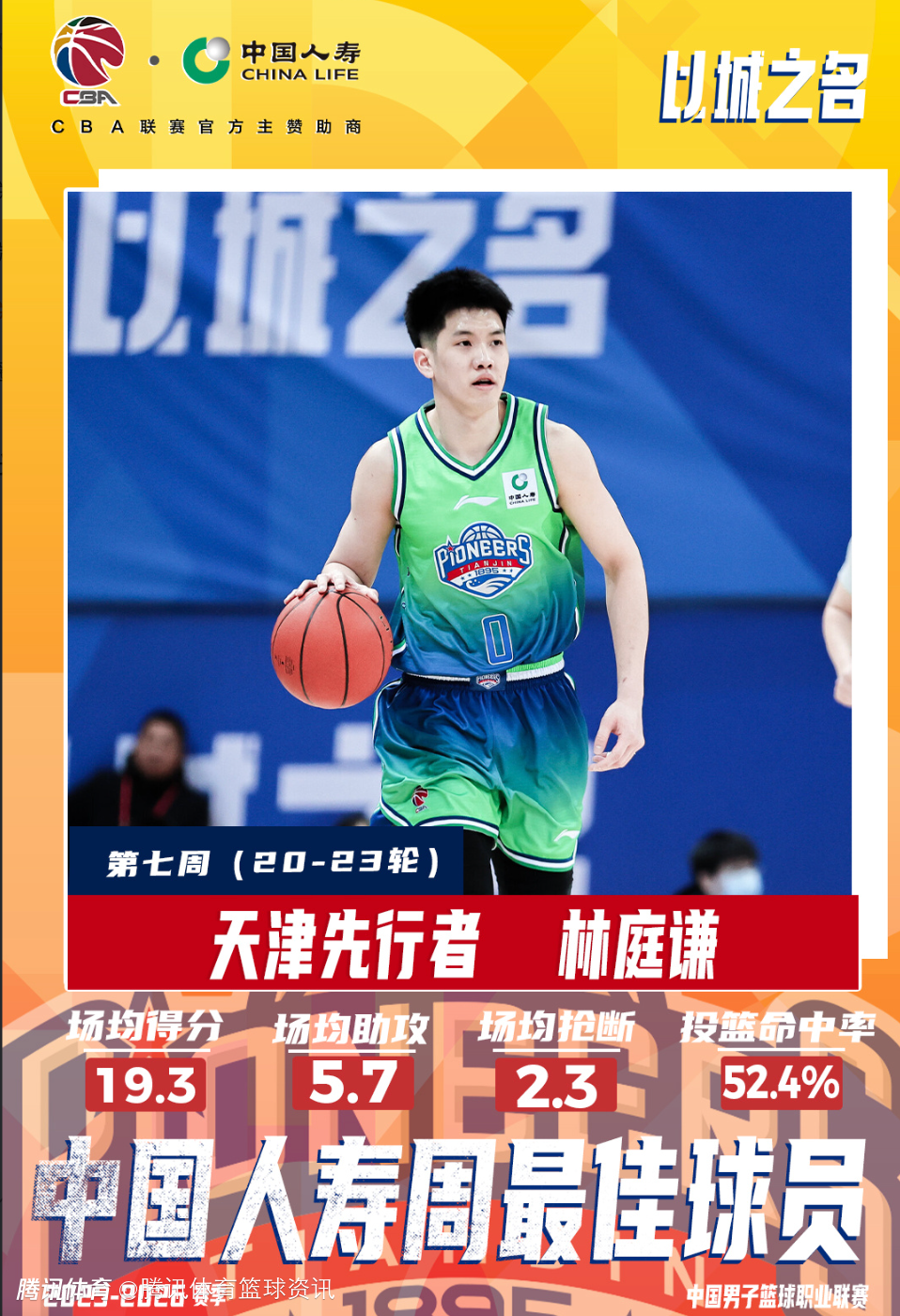 CBA第七周周最佳：林庭谦场均19+3+5入选 汉兹带队3胜1负