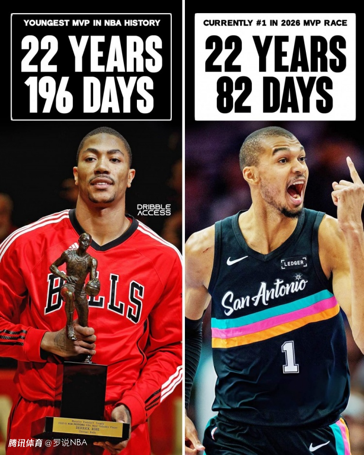 文班有望成史上最年轻MVP！官网排名超亚历山大 获奖赔率缩小差距