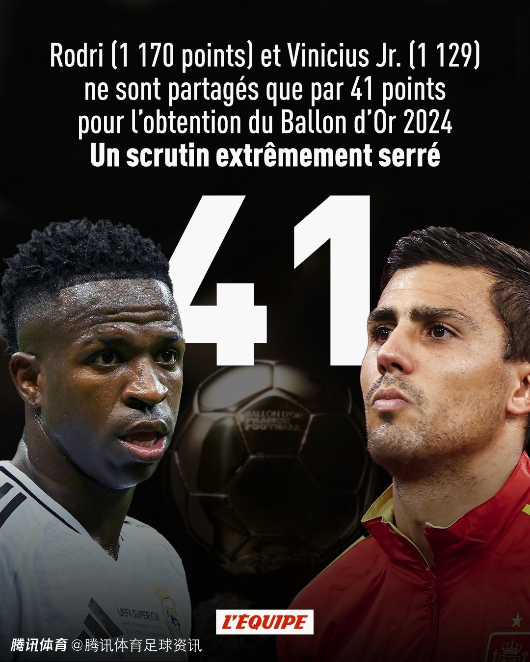 罗德里谈金球之争：从未与维尼修斯私下聊过 外界想制造我们对立