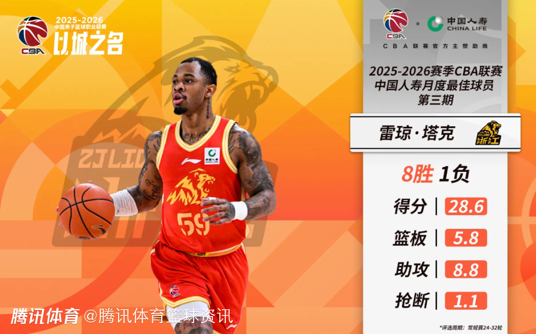均是广厦球员！CBA公布第三期月最佳：胡金秋18+6当选 塔克助队8胜1负