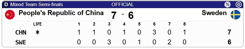 米兰轮椅冰壶混团半决赛：中国7-6力克瑞典晋级！将与加拿大争冠