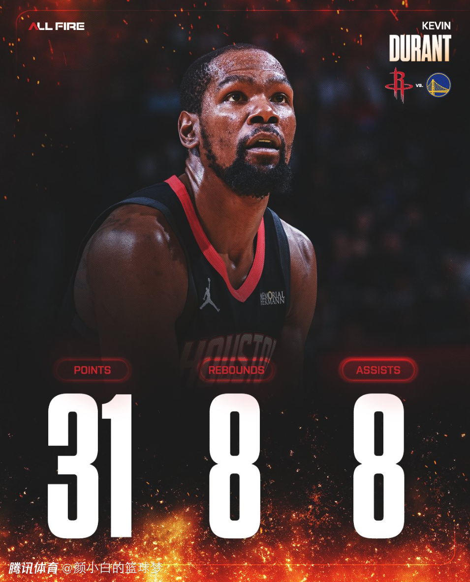 37岁杜兰特28场30+比肩27岁！库里盛赞他状态出色 休媒力挺最佳阵容