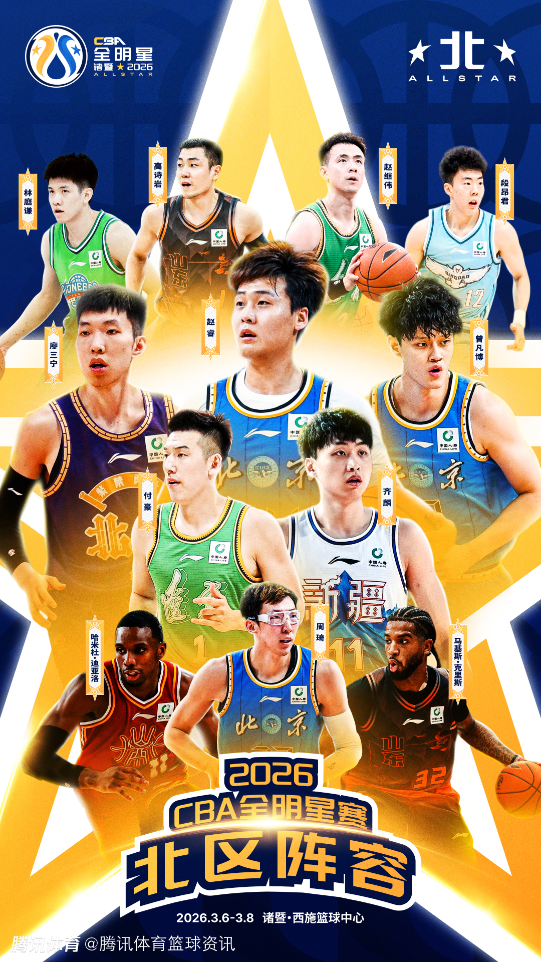 CBA全明星正赛替补名单：周琦高诗岩等人领衔北区 南区胡明轩徐昕在列