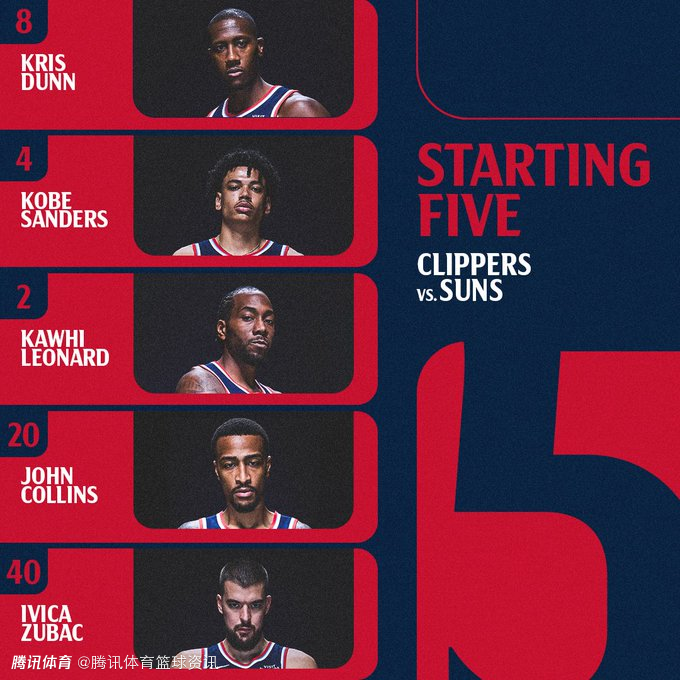 快船vs太阳首发出炉：小卡单核领衔哈登缺席 狄龙带队应战