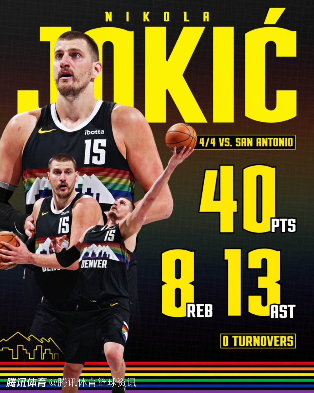 新纪录！约基奇爆砍40分13助0失误 成NBA历史首位达成此数据中锋