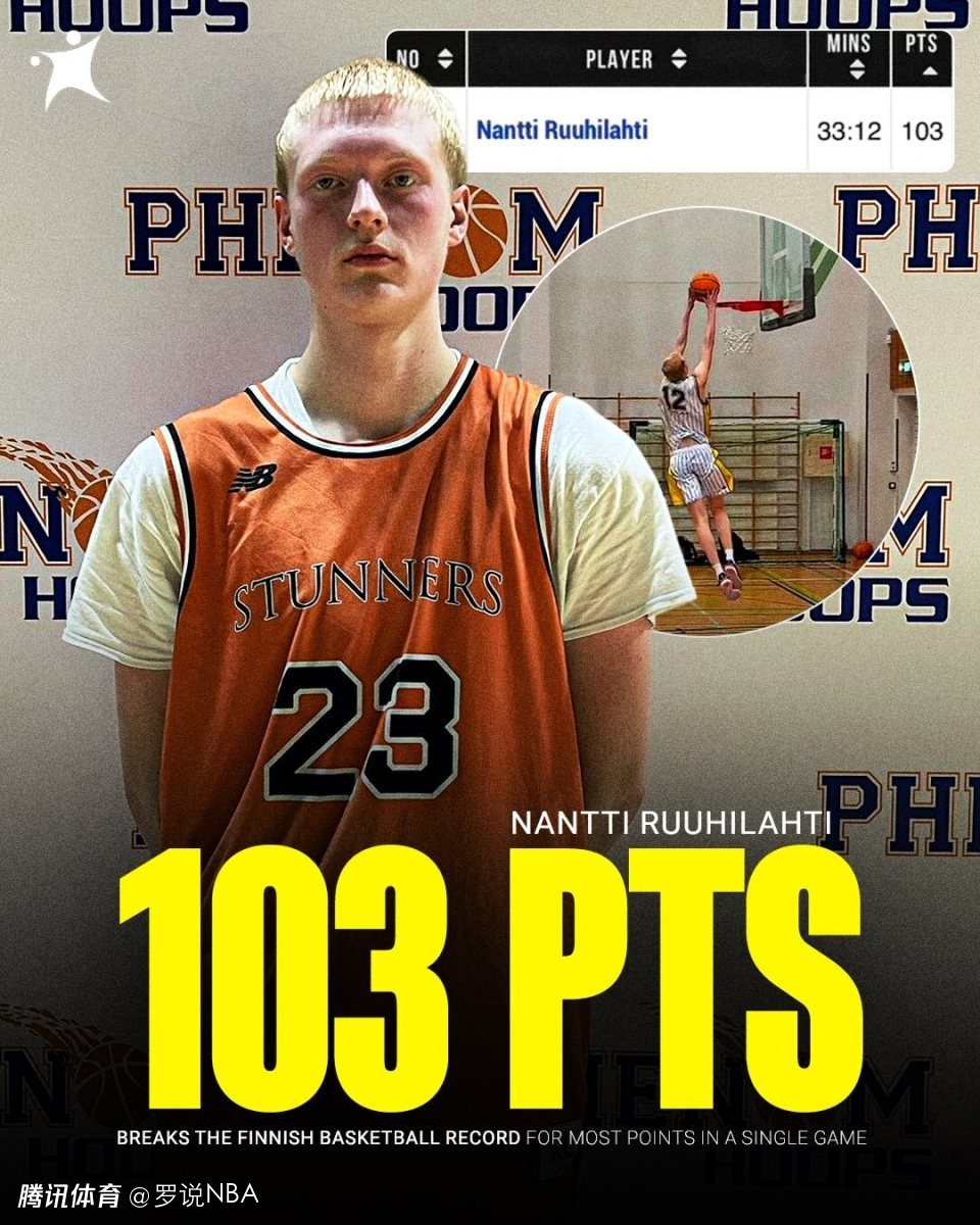 单场轰103分！18岁新星打破芬兰篮球历史纪录：梦想是打进NBA
