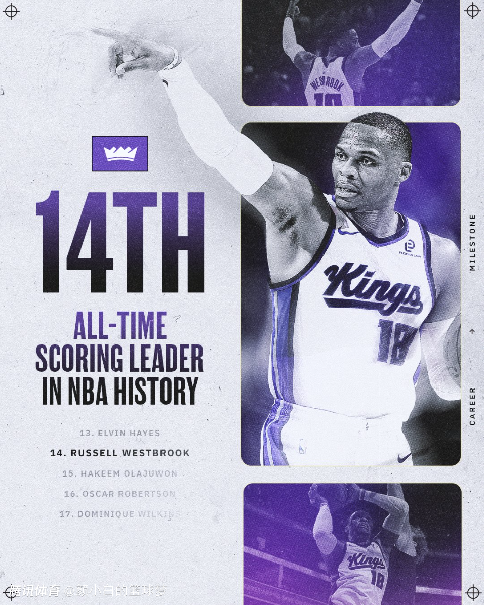 10连败稳居联盟倒一！国王有意裁掉德罗赞专注摆烂 37岁威少成门面