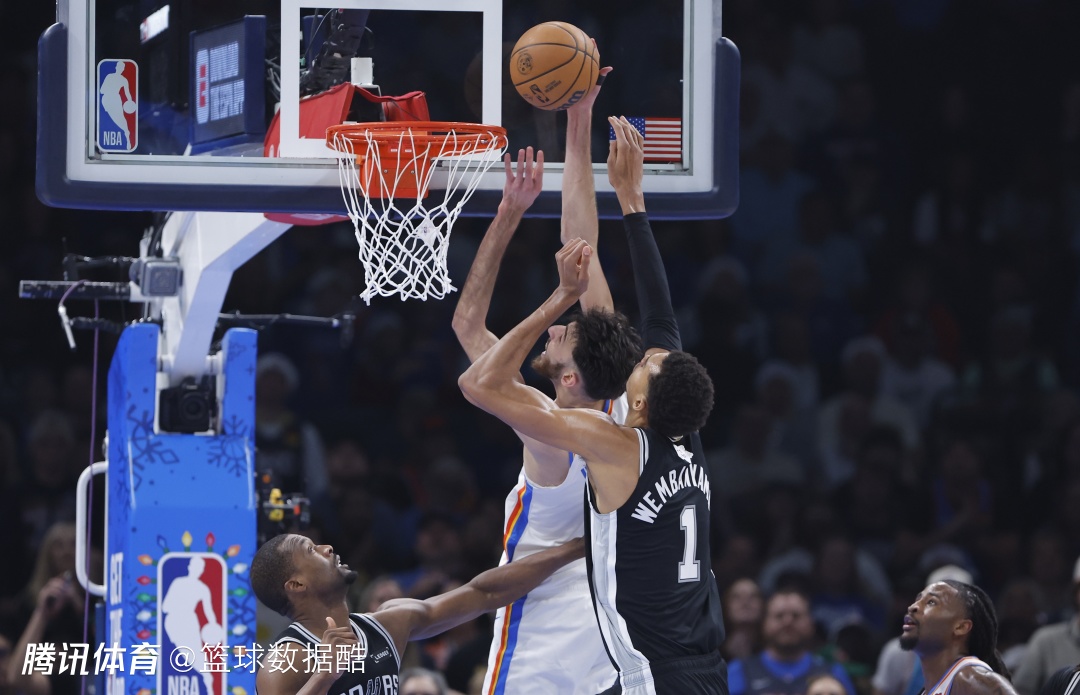 马刺三杀雷霆后能争冠？文班在场防守恐怖 两后场三分准星乃弱点