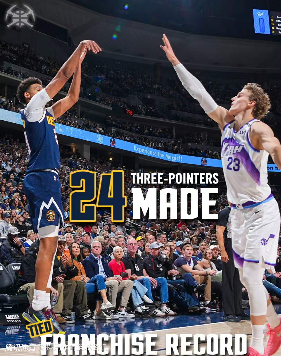 万箭穿心！掘金24记三分平队史纪录 三将各轰6记三分历史第7次出现