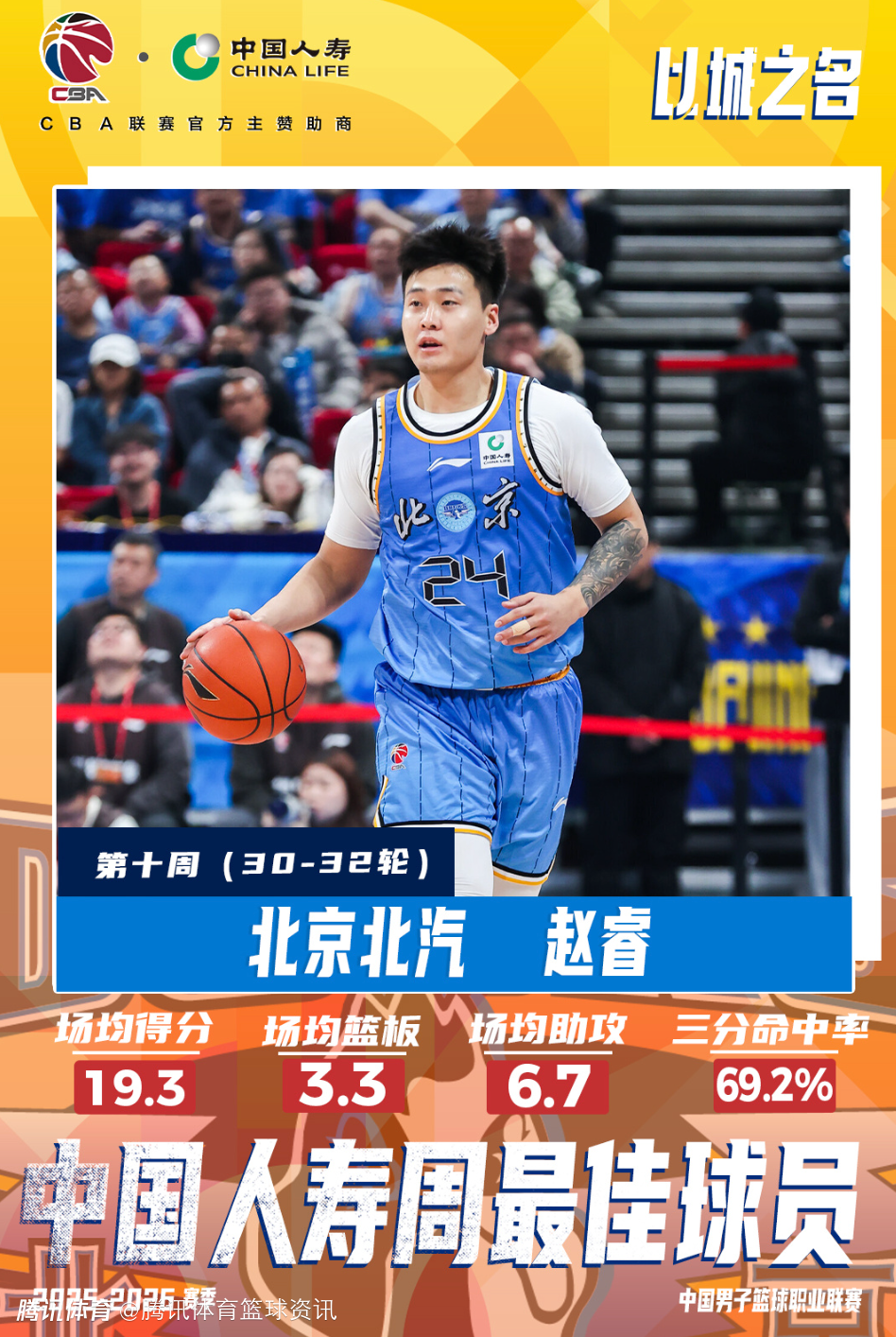 CBA公布第十周周最佳：赵睿19+3+6当选 广厦小外塔克带队全胜