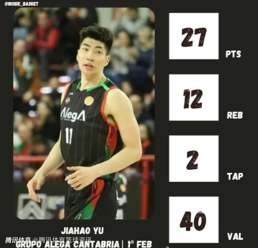 遗憾空砍！余嘉豪贡献赛季新高27+12 所在球队8分惜败对手