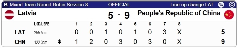 米兰轮椅冰壶混团第八轮：中国9-5轻取拉脱维亚，替补也上场试手感