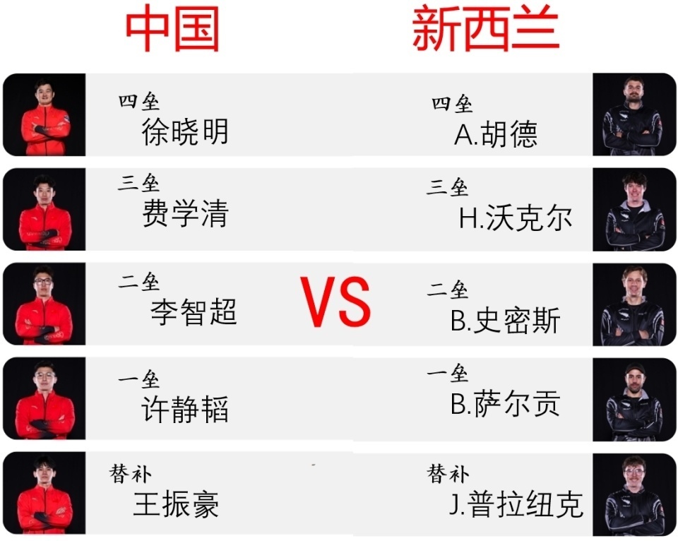 中国冰壶男队7-2大胜新西兰，落选赛迎四连胜！距晋级只差一场