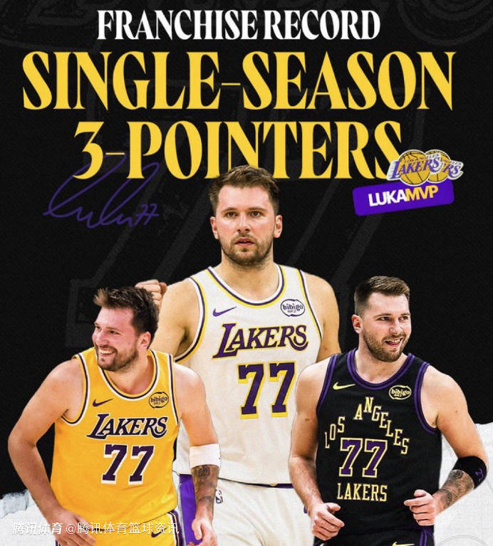 三节40分！东契奇超拉塞尔创湖人单赛季三分命中纪录 里夫斯也迎里程碑