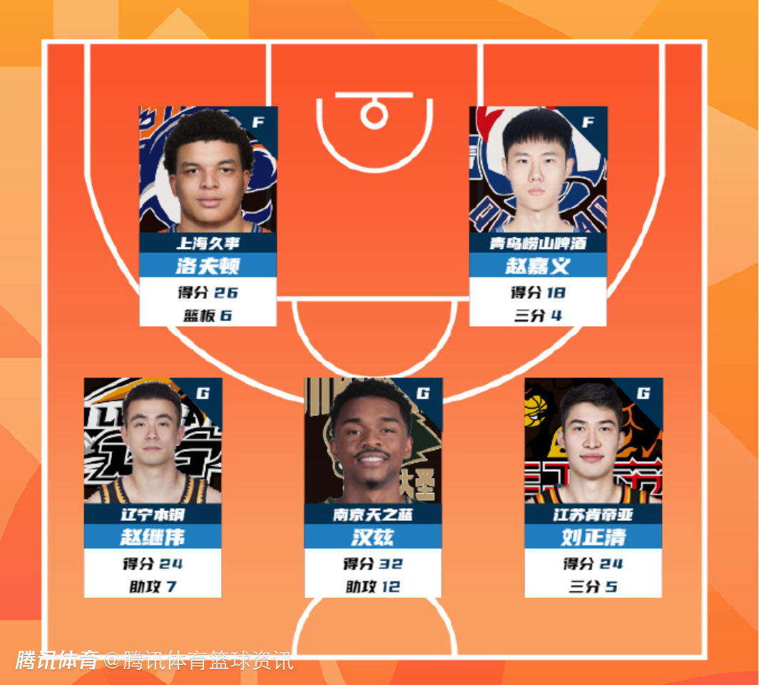 CBA公布常规赛第15轮最佳阵容：赵继伟24+7领衔 洛夫顿刘正清入选