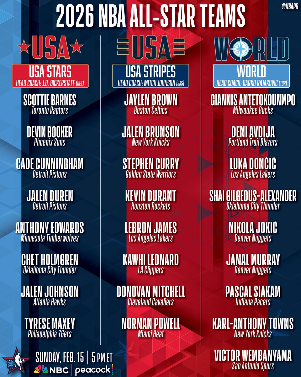 小卡压哨入选+詹杜库同队！全新NBA全明星模式能否拯救流量？