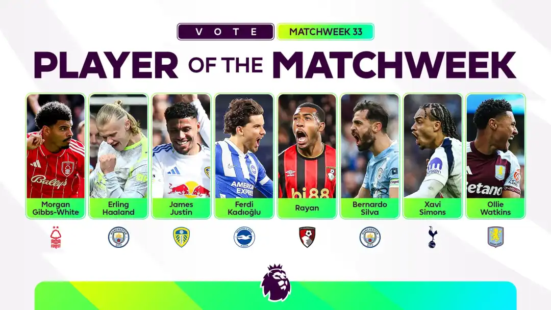 英超联赛第33轮最佳球员候选：哈兰德、B席领衔，怀特在列