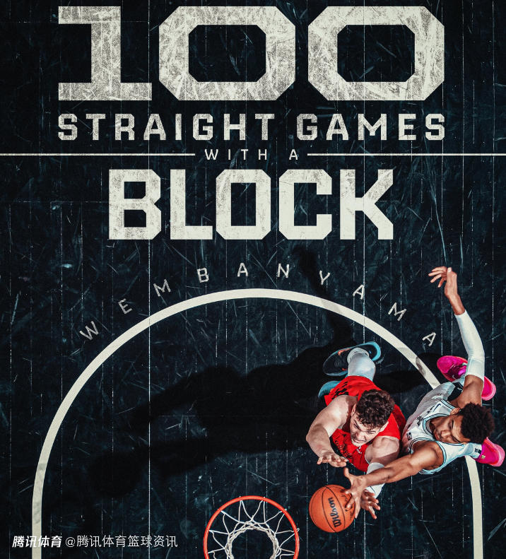 里程碑！文班亚马连续100场有盖帽 成NBA历史第3人