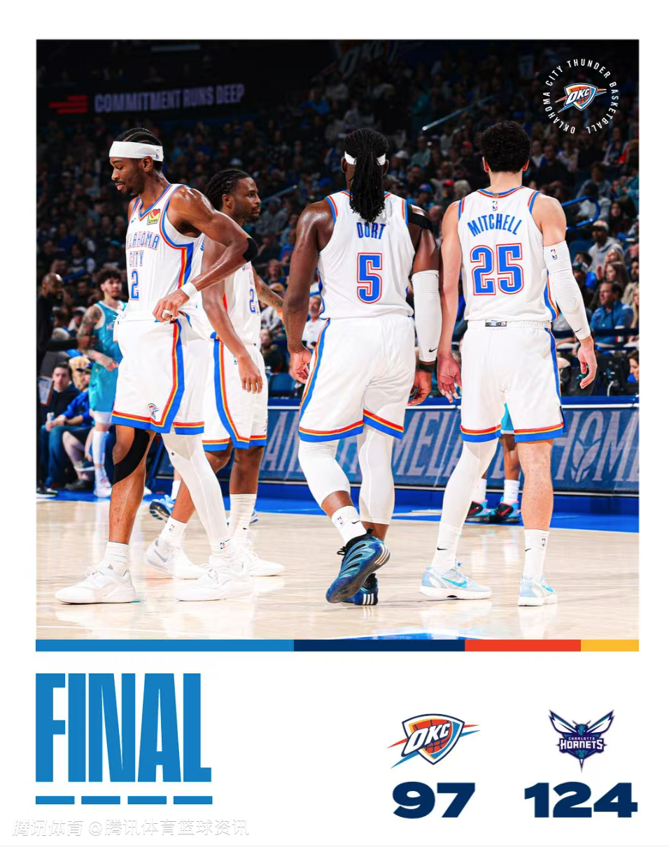 雷霆主帅：面对失利我们会有反应但不会过度 每场比赛都有教训值得吸取