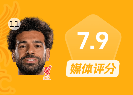 萨拉赫比赛数据：1进球，5次过人2次成功，3次抢断