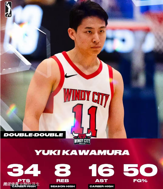 河村勇辉G联赛34+8+16两项生涯新高 今夏世预赛将成中国男篮大敌