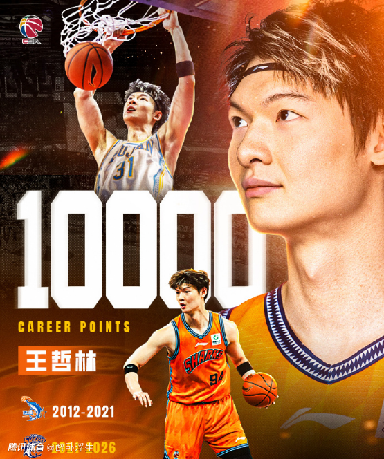 CBA第20轮最佳阵容：王哲林1万分里程碑 胡金秋邹雨宸创赛季新高