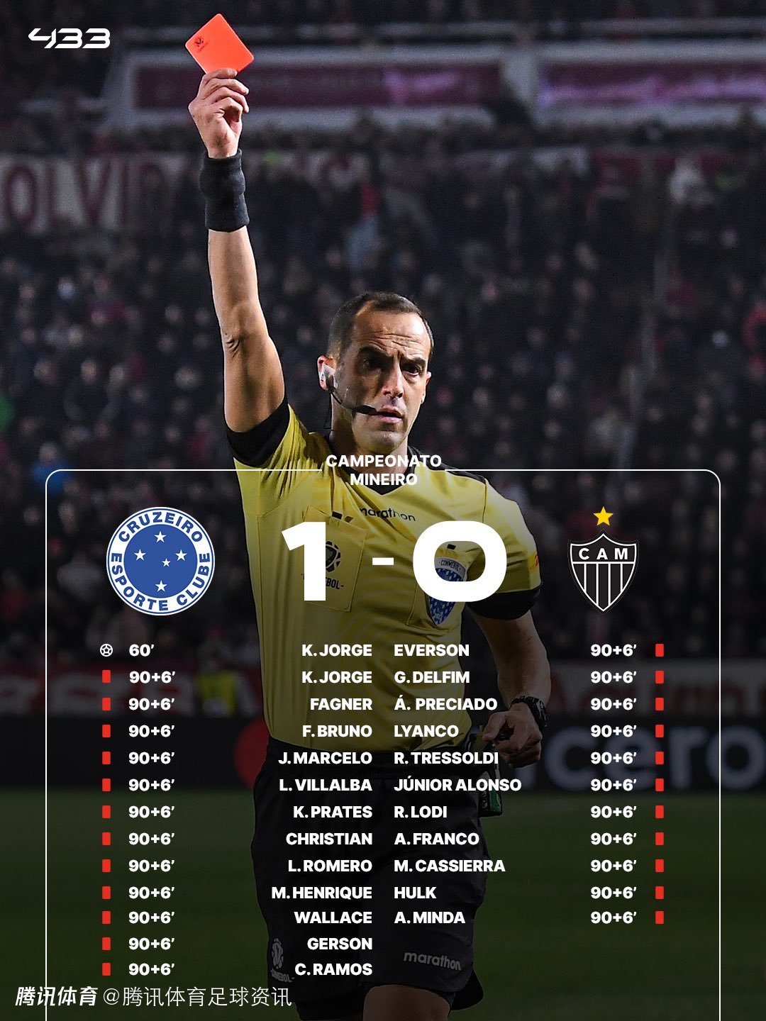 巴西州锦标赛决赛踢成全武行！裁判赛后报告补发23人红牌