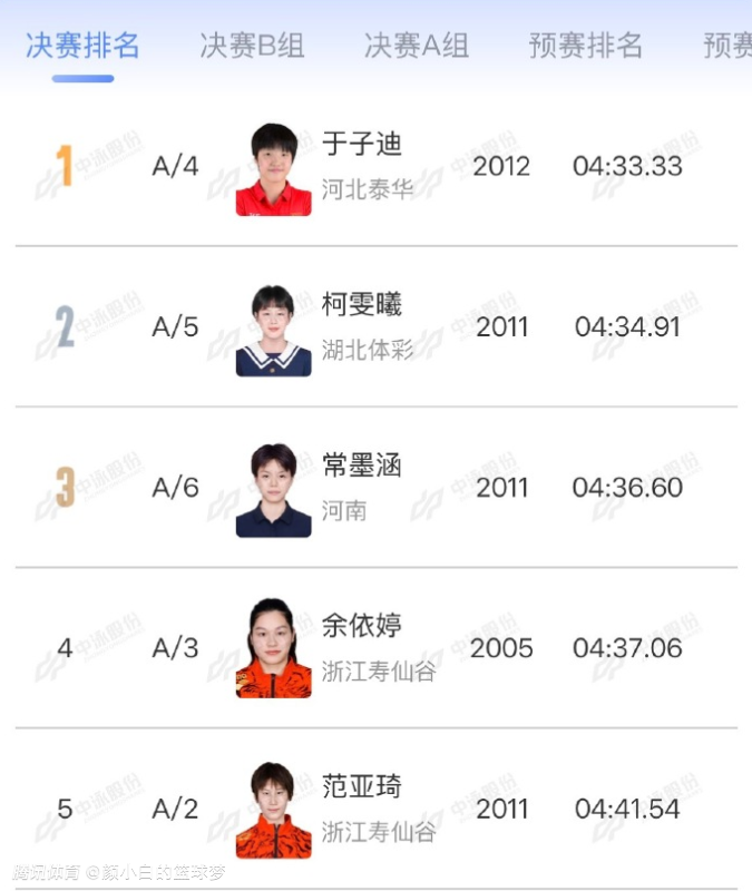 三天内连夺两冠！13岁小孩姐天赋溢出：400米混已入全国前四快