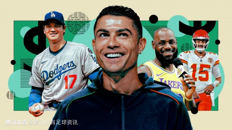 2025全球运动员收入榜：C罗2.6亿居首&梅西1.3亿 姆巴佩哈兰德上榜