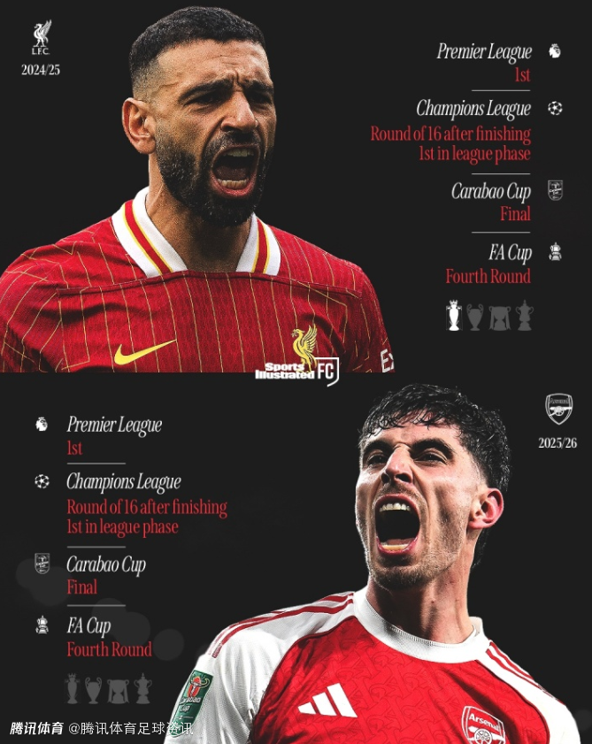 詹俊：枪手多线形势与上季利物浦惊人相似 需警惕赛程密集带来消耗与风险