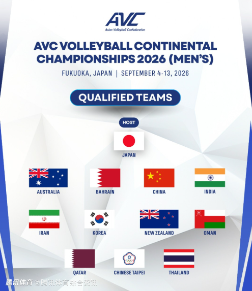 2026男排/女排亚锦赛参赛队确定：中国男女排均在列 冠军直通洛杉矶奥运会