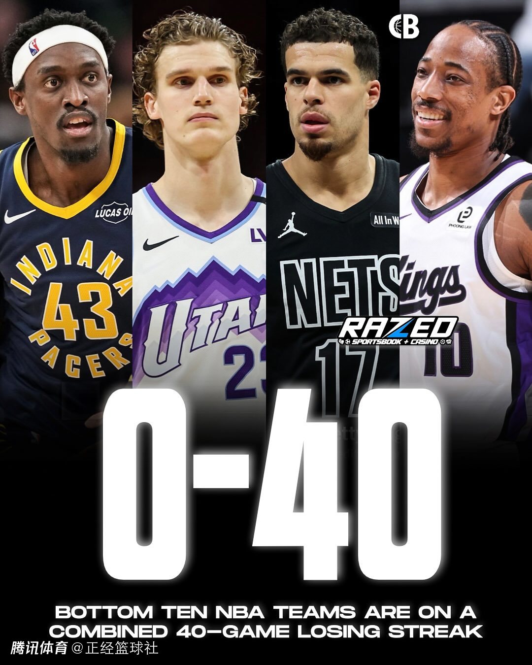 疯狂摆烂！NBA倒数前十球队集体遭遇40连败 肖华警告未起震慑作用